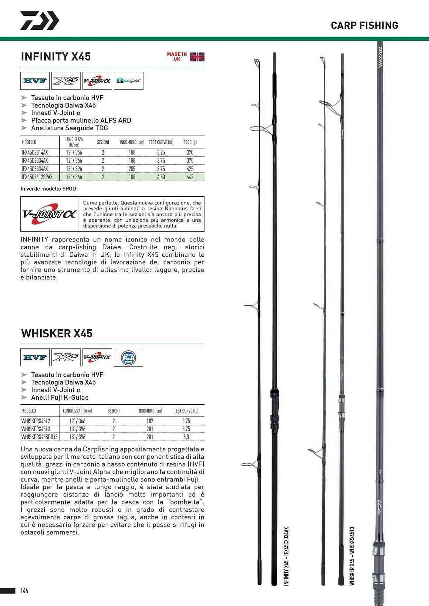 Volantino Daiwa da 4 febbraio a 31 dicembre di 2025 - Pagina del volantino 146