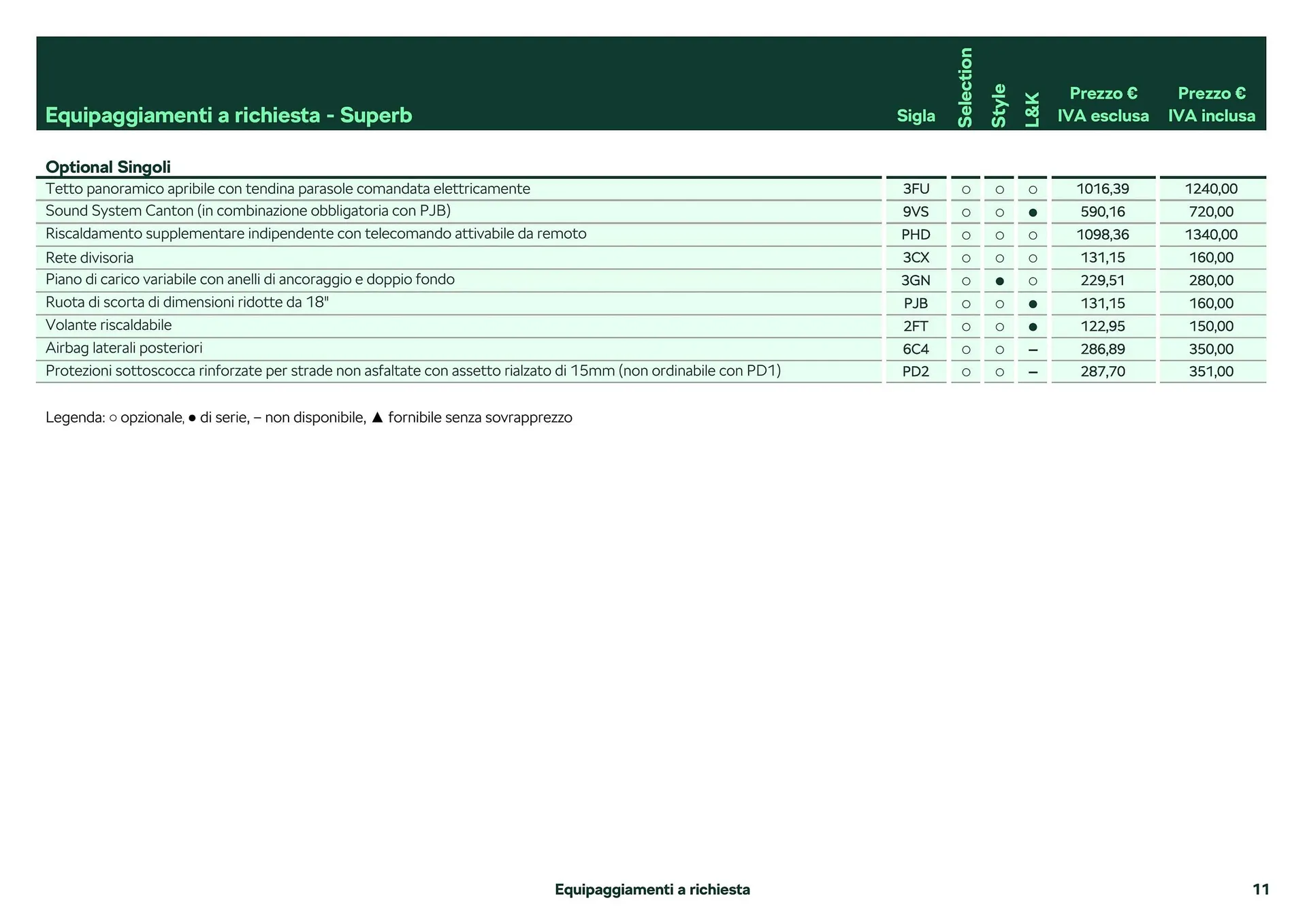 Volantino Škoda Superb da 26 febbraio a 28 dicembre di 2024 - Pagina del volantino 12