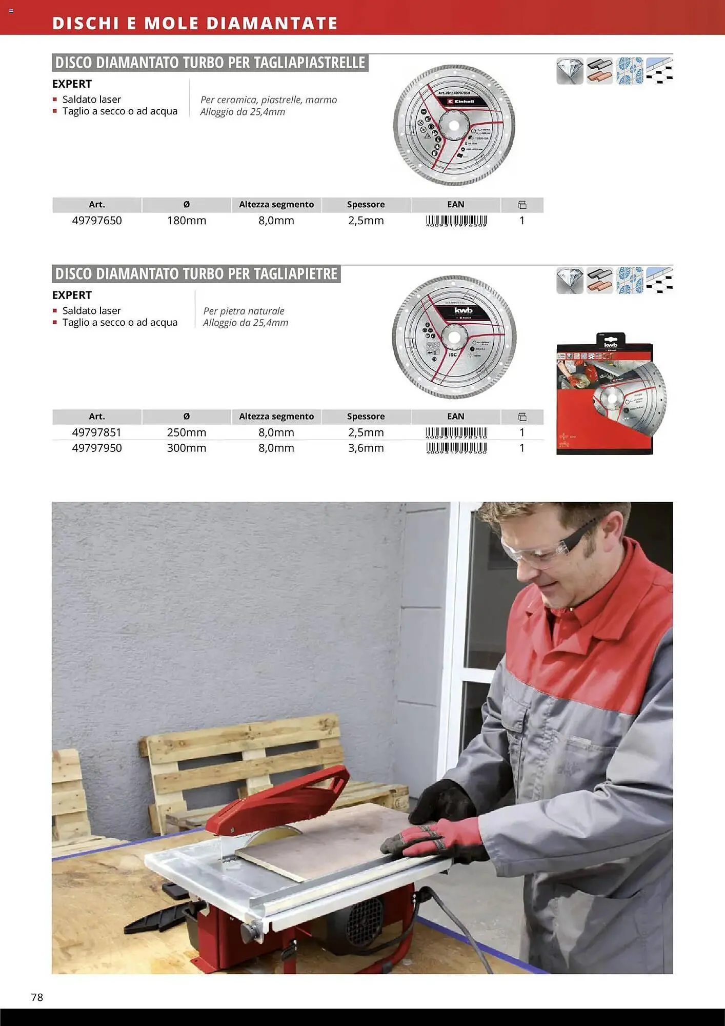 Volantino Einhell da 17 marzo a 31 dicembre di 2026 - Pagina del volantino 80