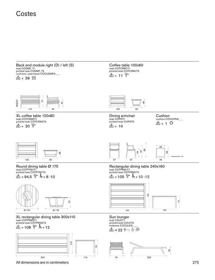 Outdoor decor collections 2024 da 1 febbraio a 30 giugno di 2024 - Pagina del volantino 277