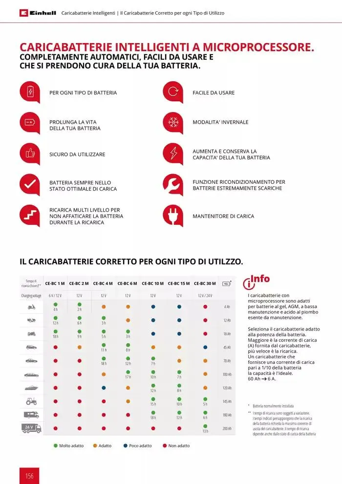 Elettroutensili 2025 da 11 febbraio a 31 dicembre di 2025 - Pagina del volantino 156