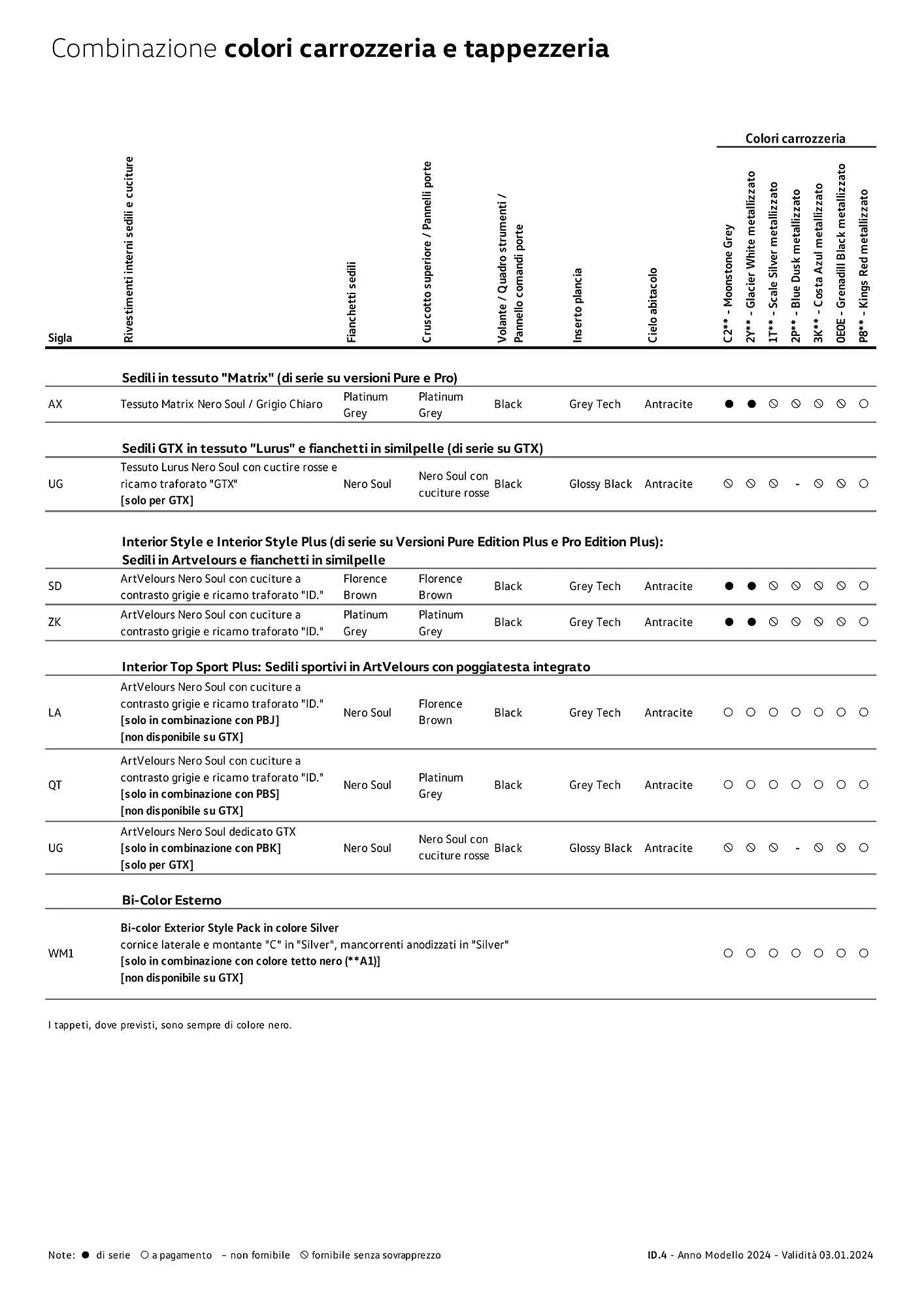 Volantino Volkswagen ID.4 GTX 4MOTION da 3 gennaio a 4 gennaio di 2025 - Pagina del volantino 9