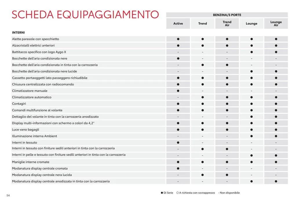 Offerte da 15 maggio a 31 gennaio di 2028 - Pagina del volantino 54