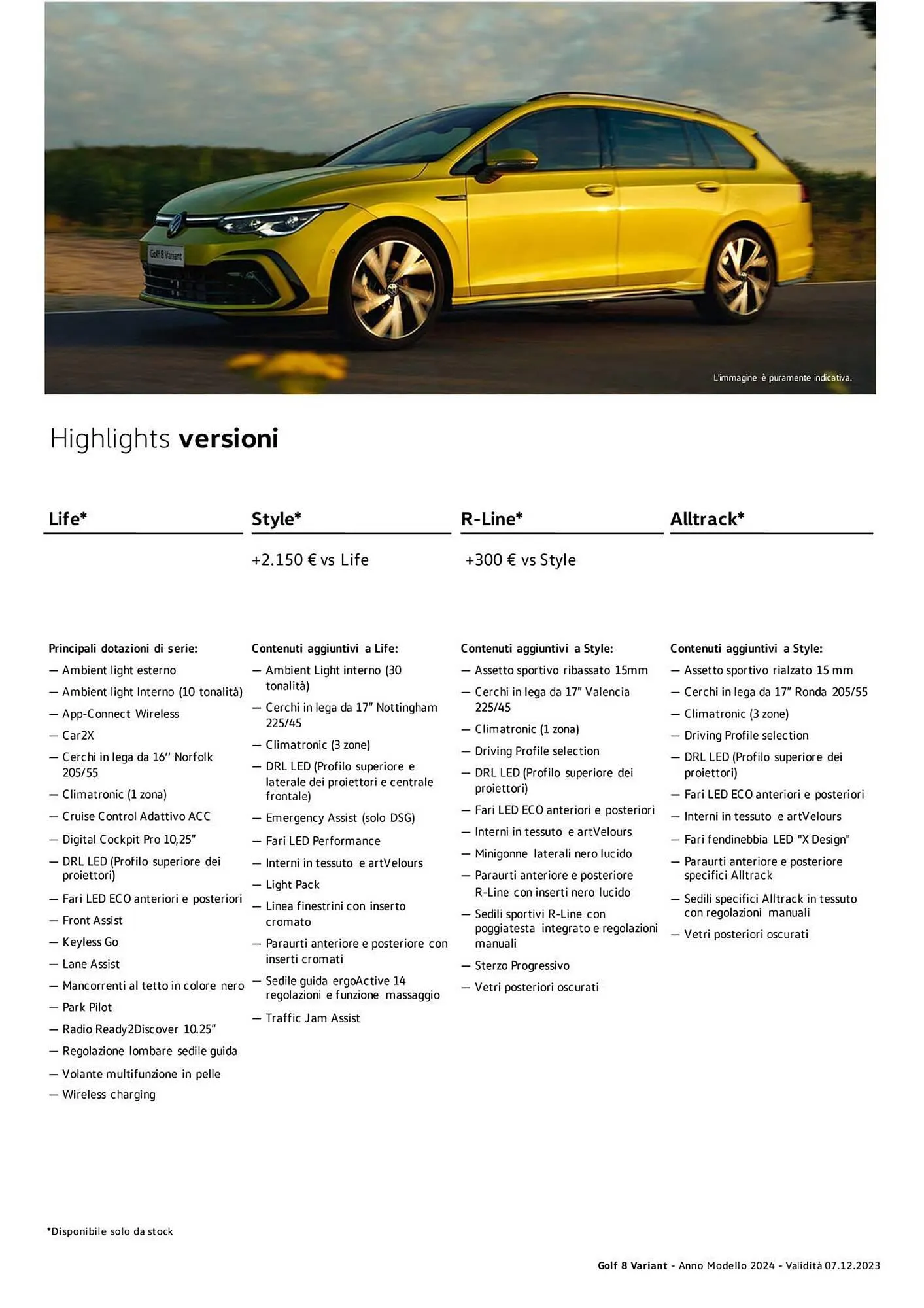 Volantino Volkswagen da 6 febbraio a 31 dicembre di 2024 - Pagina del volantino 126