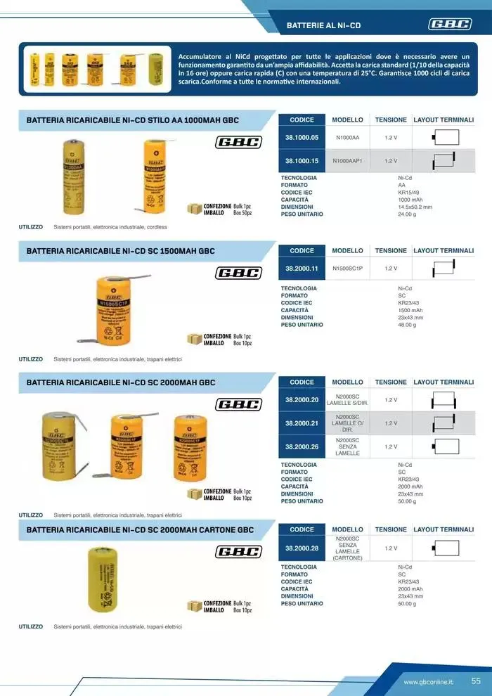 Catalogo Batteries and Power da 7 marzo a 31 dicembre di 2025 - Pagina del volantino 55
