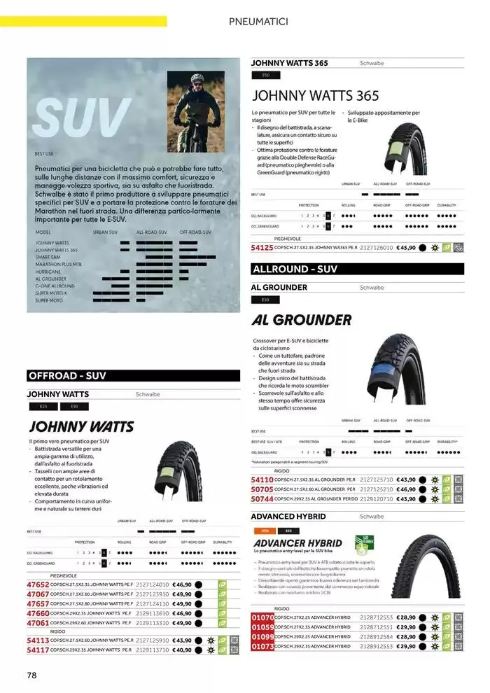 Catalogo AM 2025 da 17 gennaio a 31 dicembre di 2025 - Pagina del volantino 86