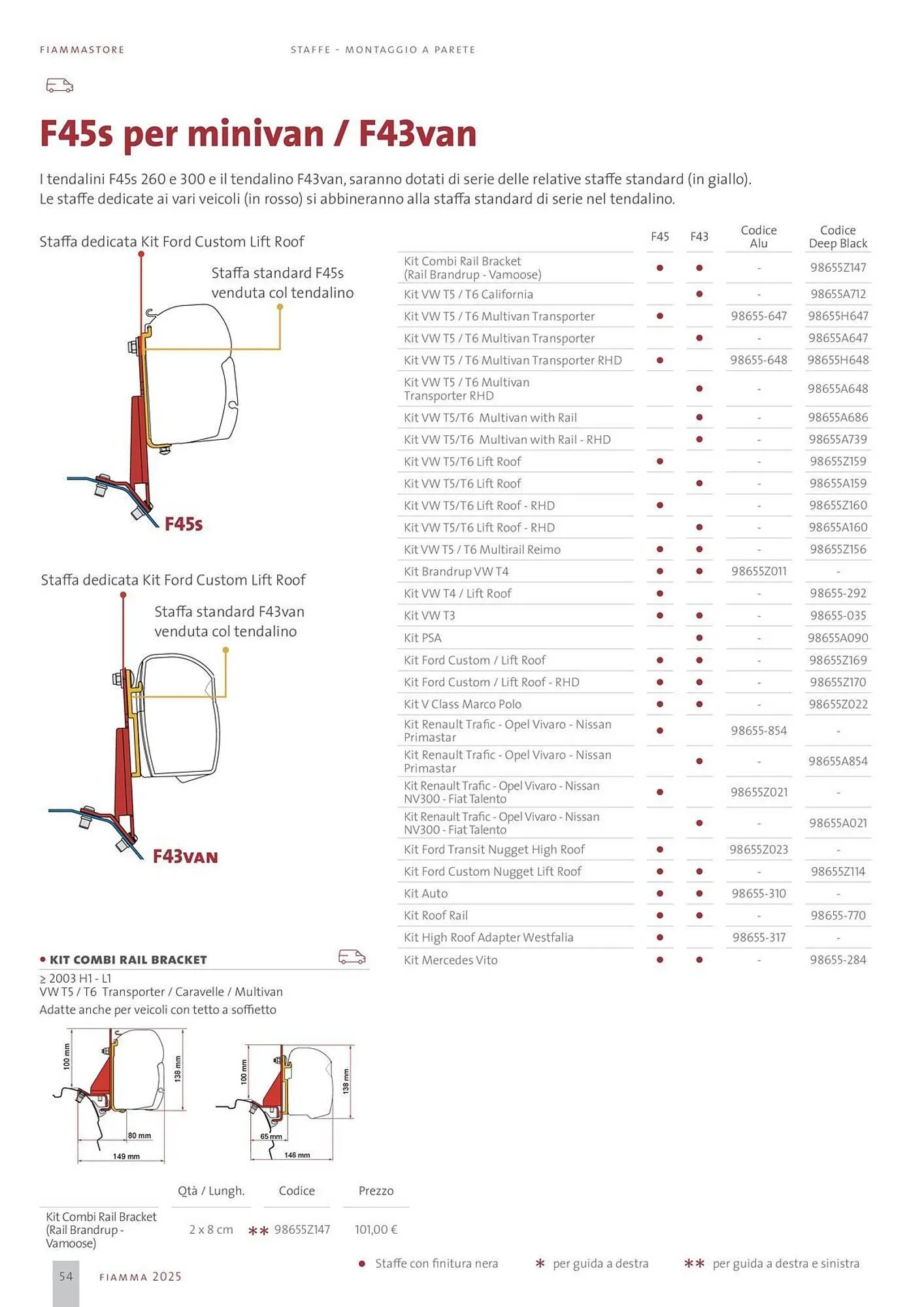 Volantino Fiamma da 14 gennaio a 31 dicembre di 2025 - Pagina del volantino 54