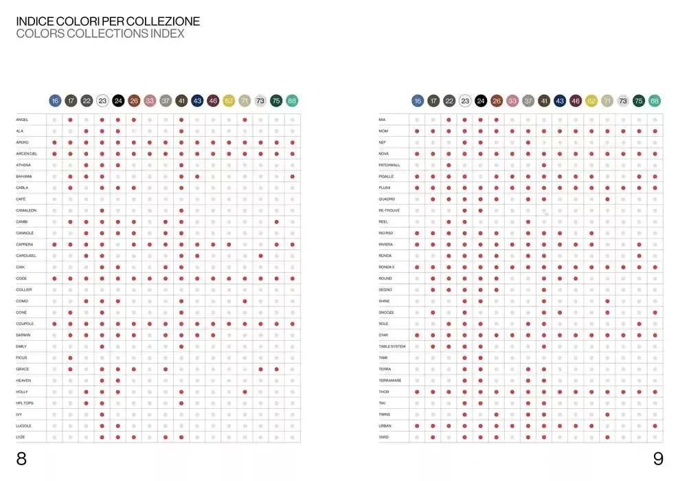 Professional book  da 14 febbraio a 31 dicembre di 2025 - Pagina del volantino 6