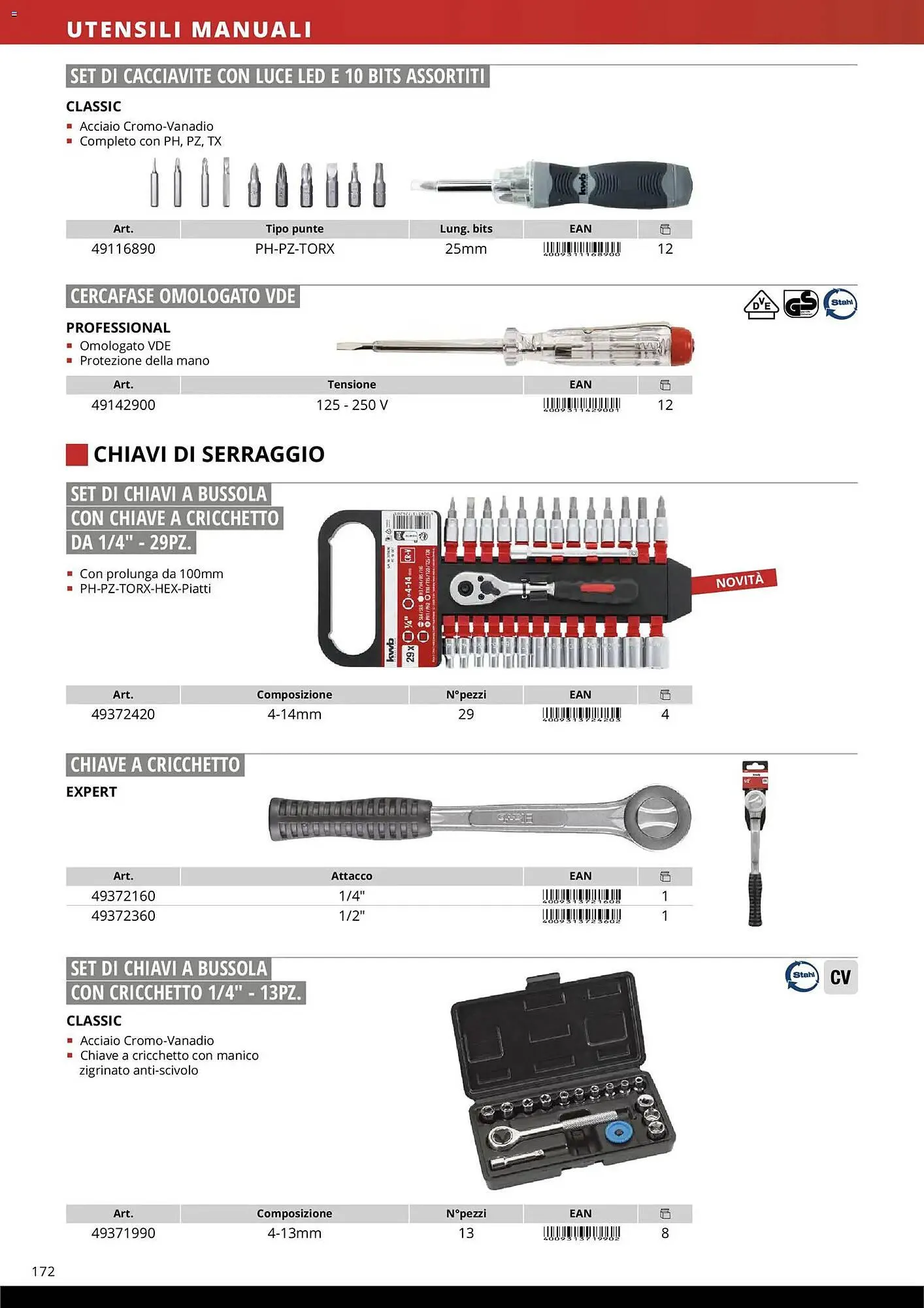 Volantino Einhell da 17 marzo a 31 dicembre di 2026 - Pagina del volantino 174