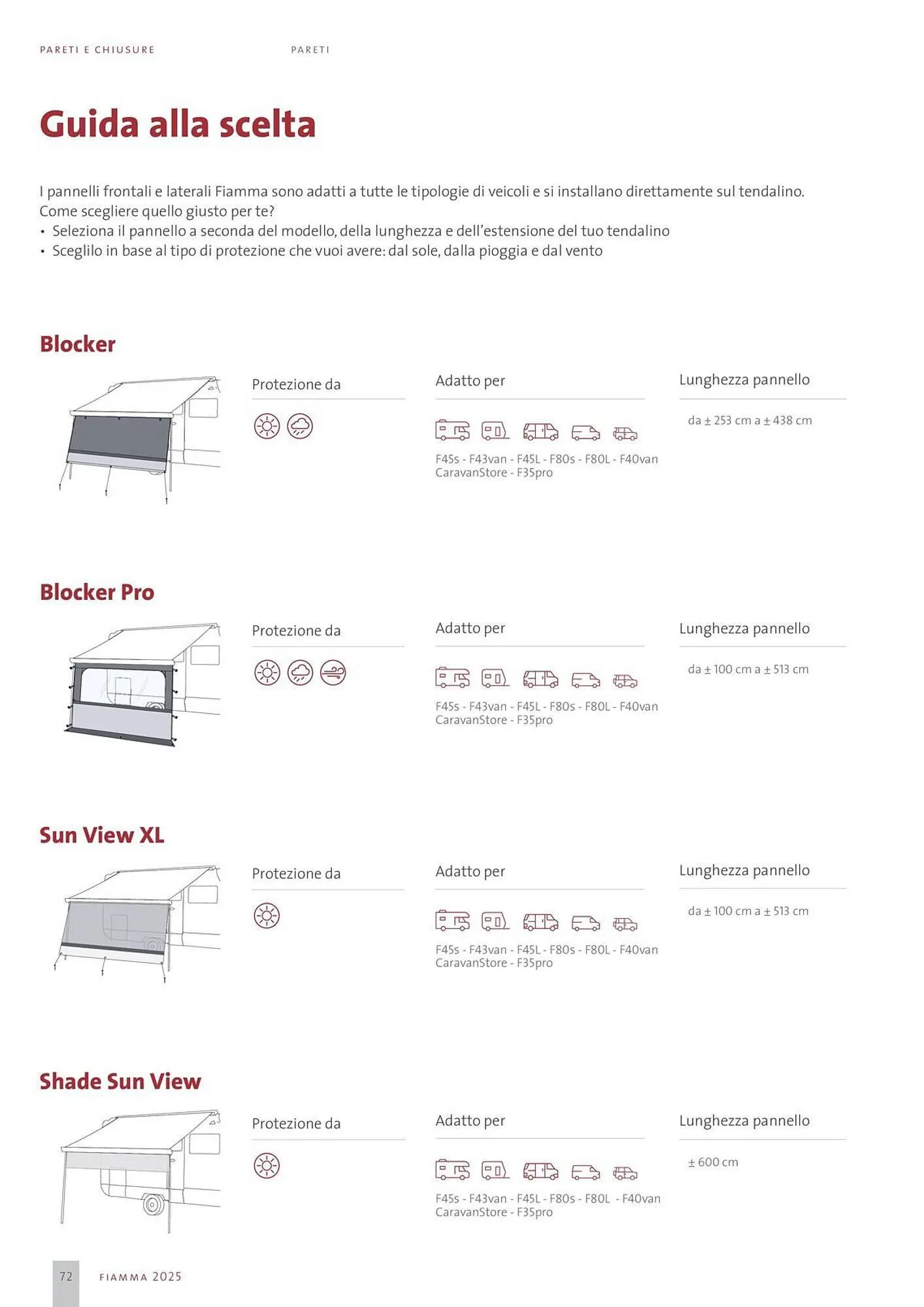 Volantino Fiamma da 14 gennaio a 31 dicembre di 2025 - Pagina del volantino 72