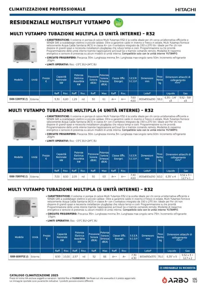 Catalogo Climatizzazione 2025 da 1 gennaio a 31 dicembre di 2025 - Pagina del volantino 125