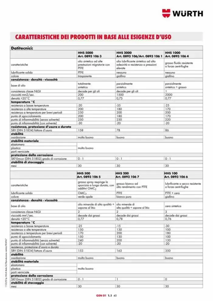 Catalogo generale da 29 aprile a 31 dicembre di 2025 - Pagina del volantino 9