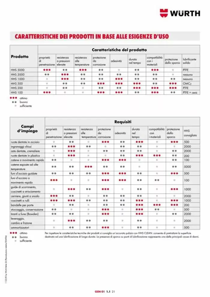 Catalogo generale da 29 aprile a 31 dicembre di 2025 - Pagina del volantino 8