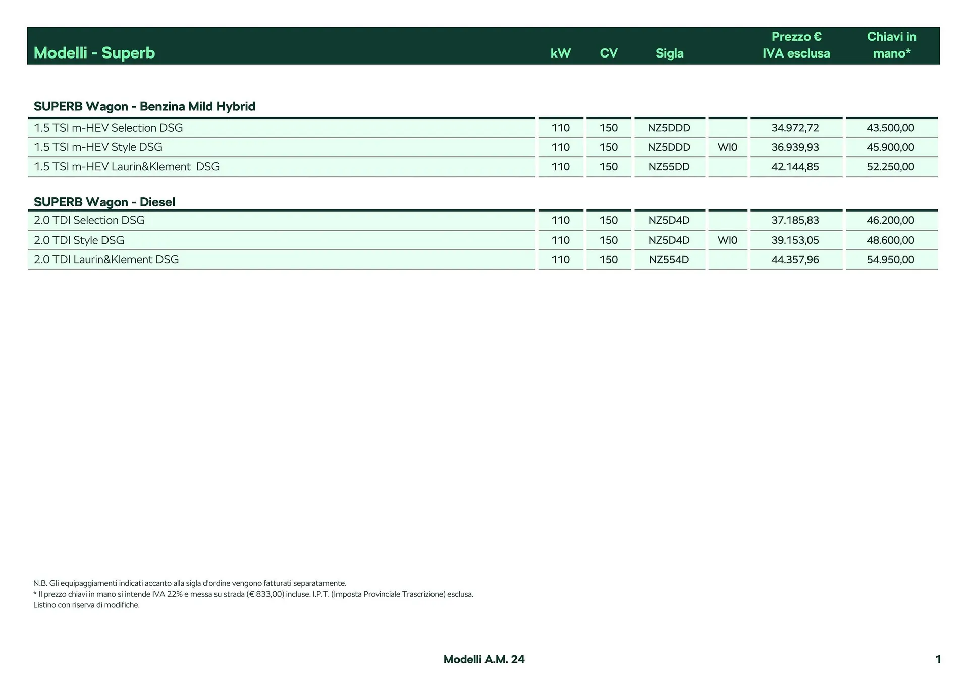 Volantino Škoda Superb da 26 febbraio a 28 dicembre di 2024 - Pagina del volantino 2