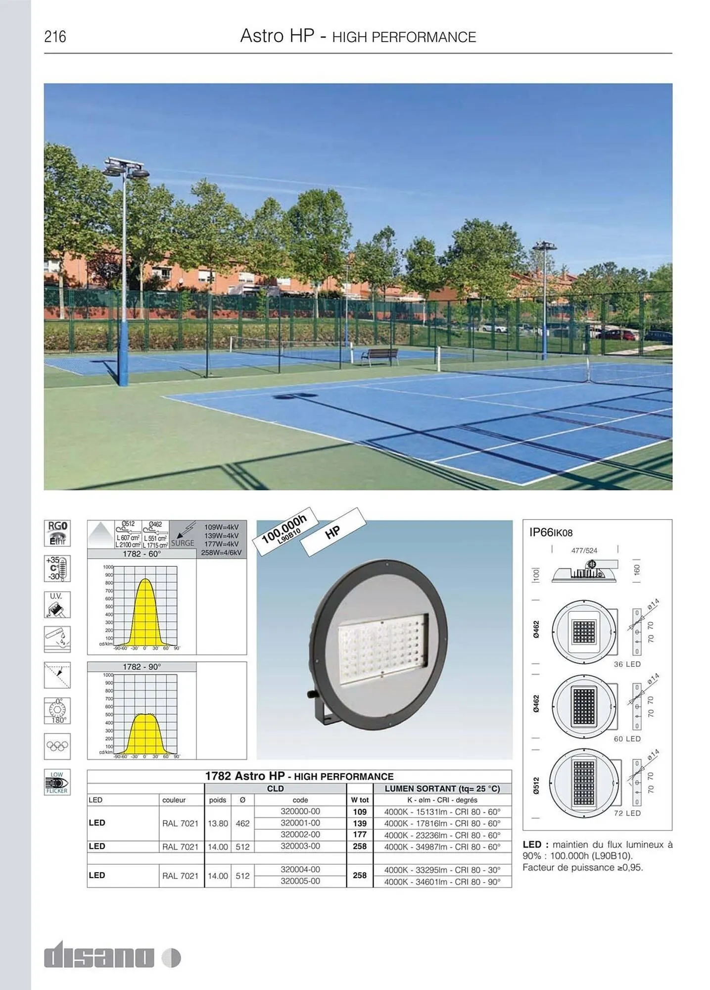 Volantino Disano da 8 marzo a 26 aprile di 2025 - Pagina del volantino 244