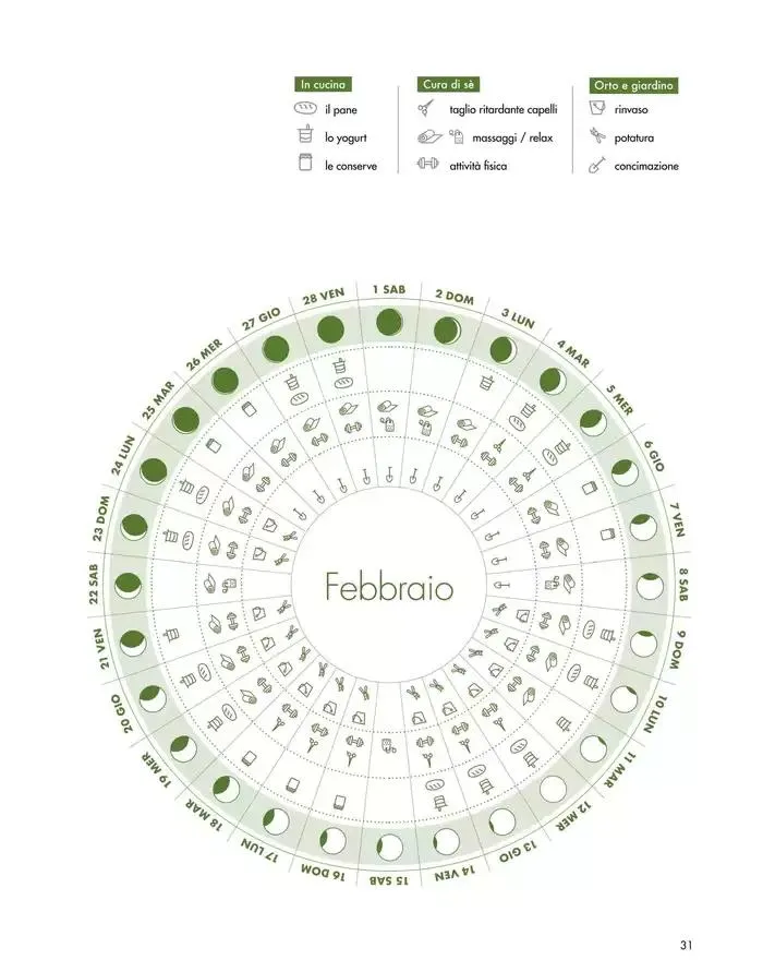 Gennaio - Febbraio 2025 da 8 gennaio a 28 febbraio di 2025 - Pagina del volantino 24
