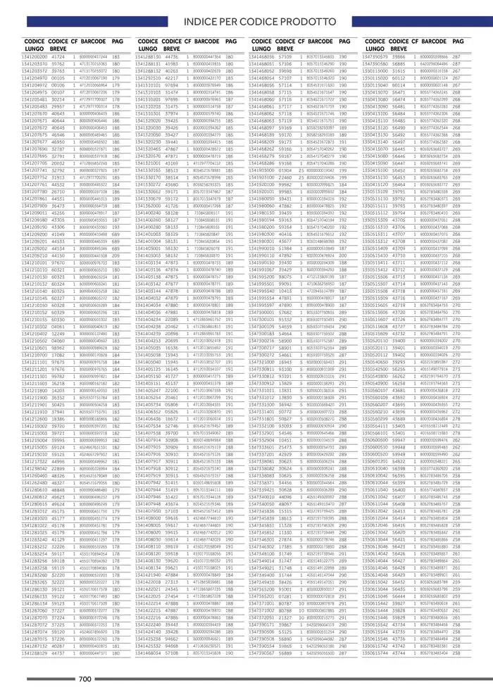 Catalogo ricambi ed accessori da 20 novembre a 31 dicembre di 2025 - Pagina del volantino 584