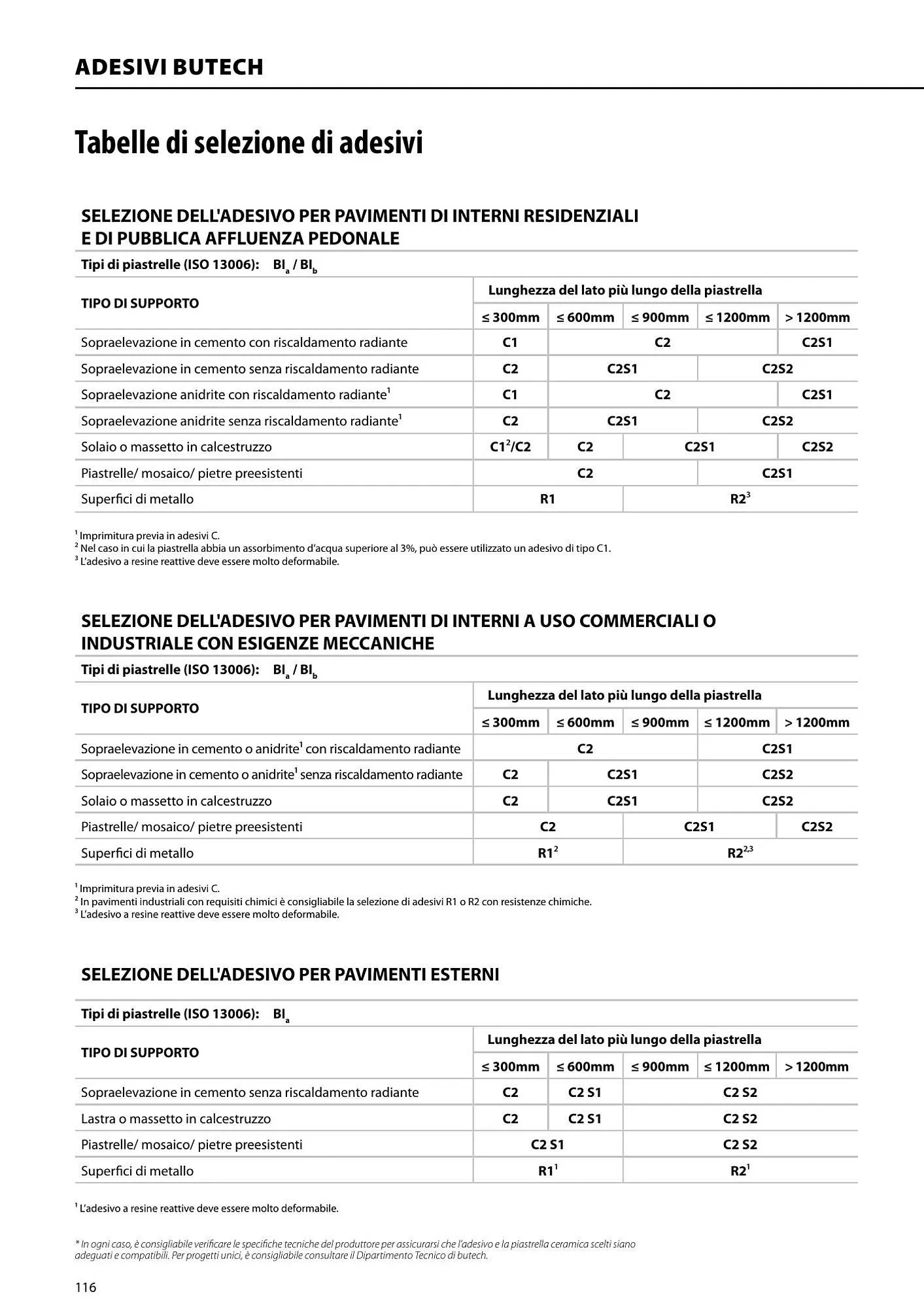 Volantino Porcelanosa da 9 aprile a 28 dicembre di 2024 - Pagina del volantino 116