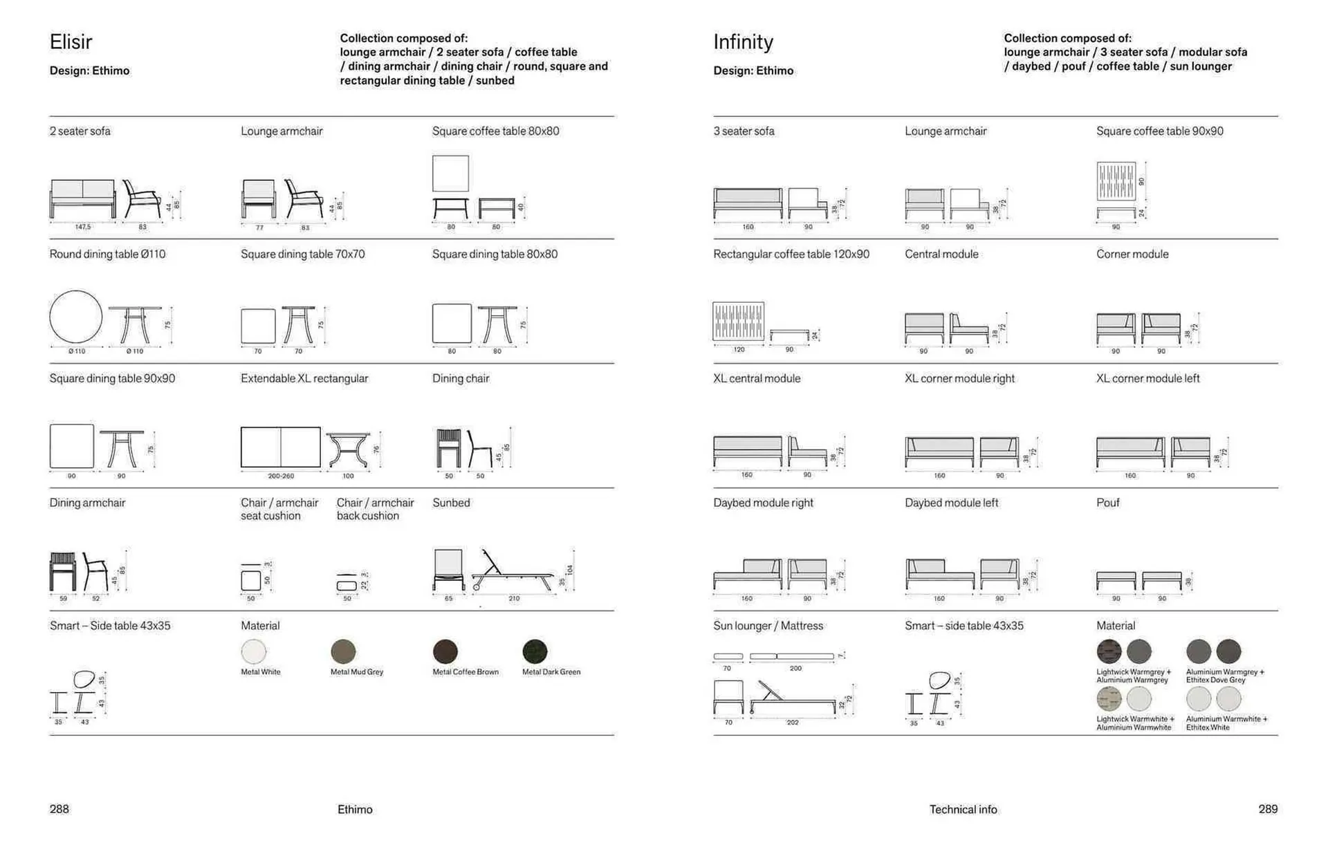 Volantino Ethimo da 18 novembre a 31 dicembre di 2025 - Pagina del volantino 146