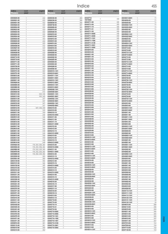 Fosnova LED 24/25 da 16 gennaio a 31 ottobre di 2025 - Pagina del volantino 457