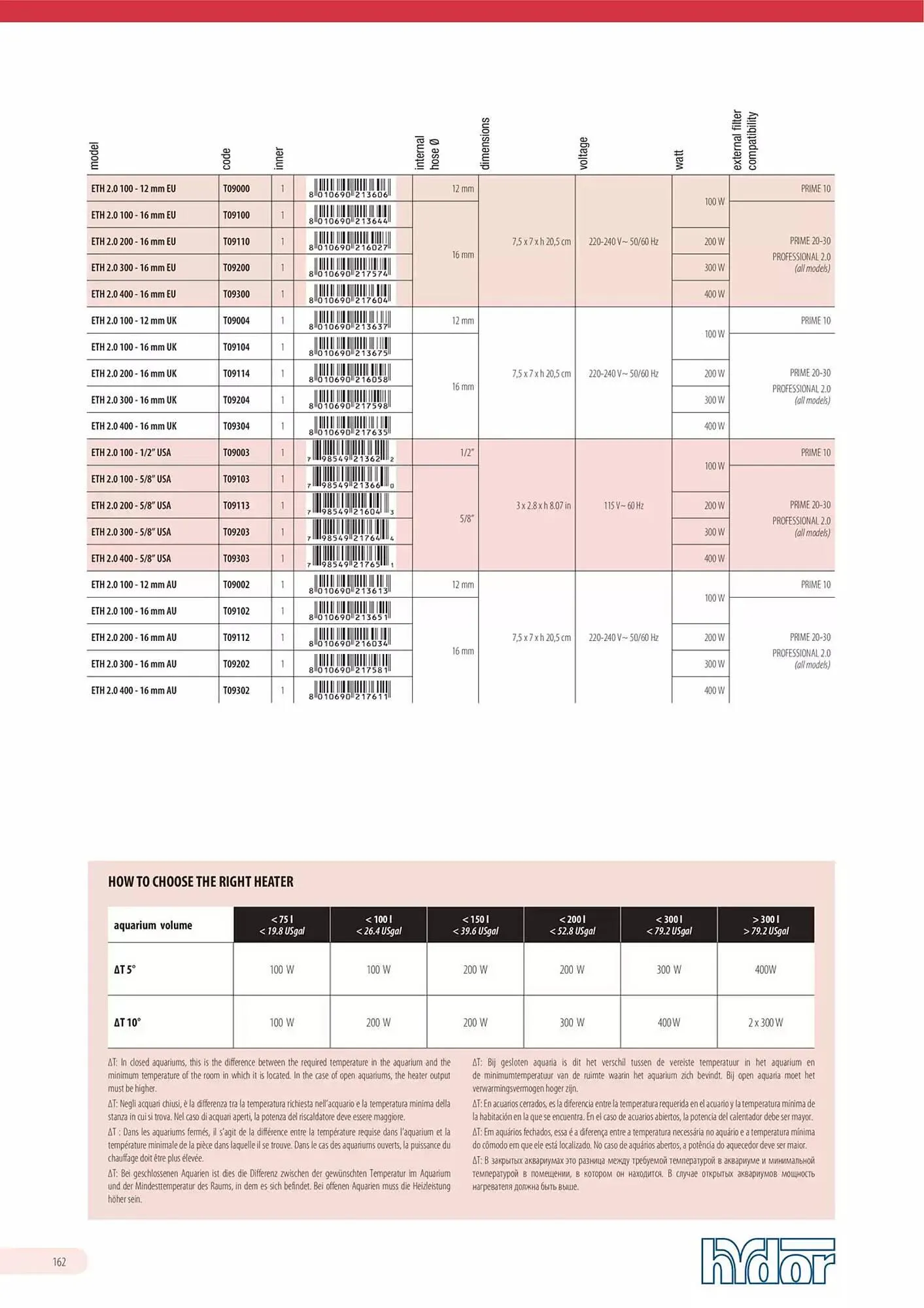 Volantino Ferplast da 13 dicembre a 31 dicembre di 2026 - Pagina del volantino 163
