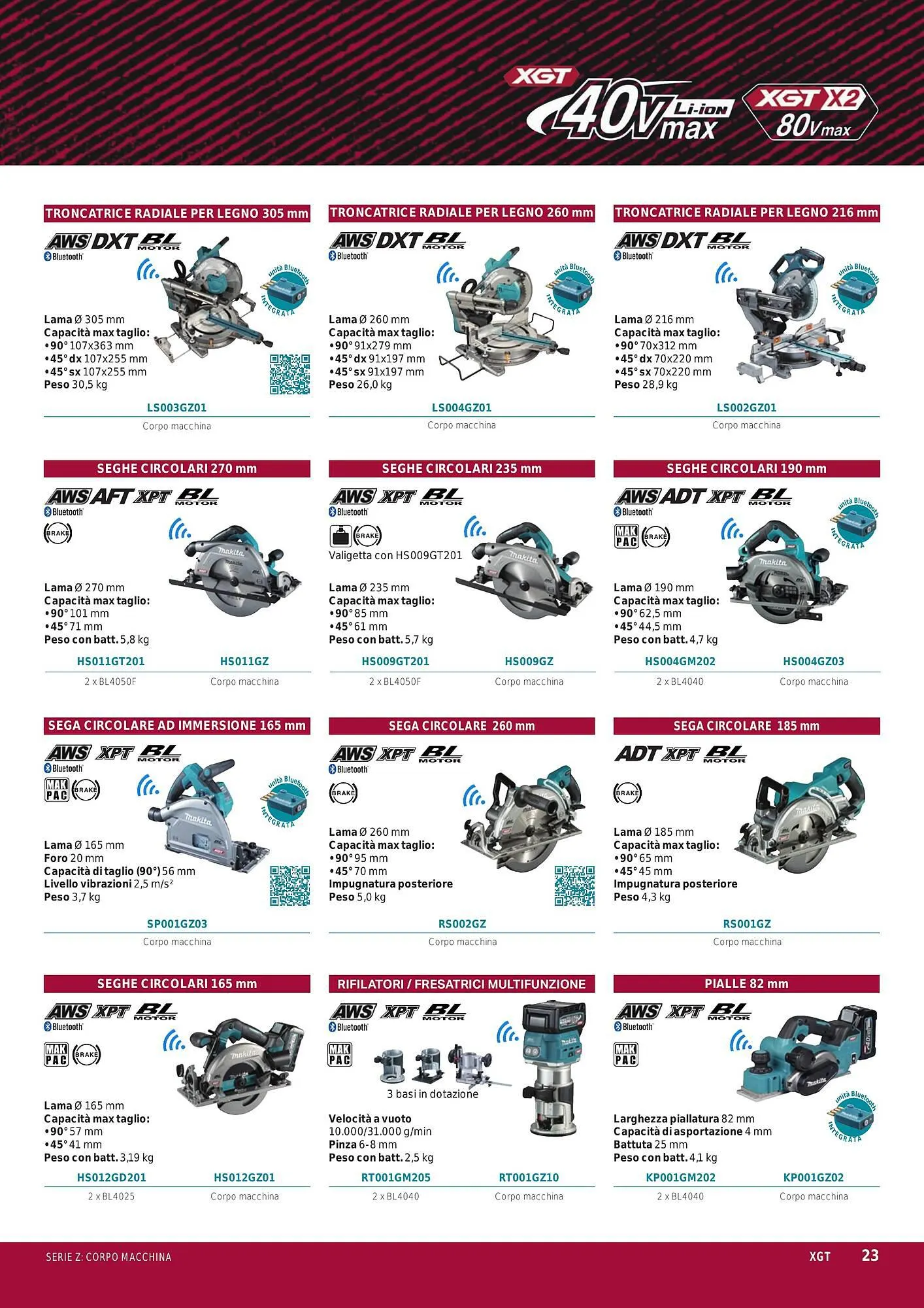 Volantino Makita da 1 ottobre a 31 marzo di 2024 - Pagina del volantino 25