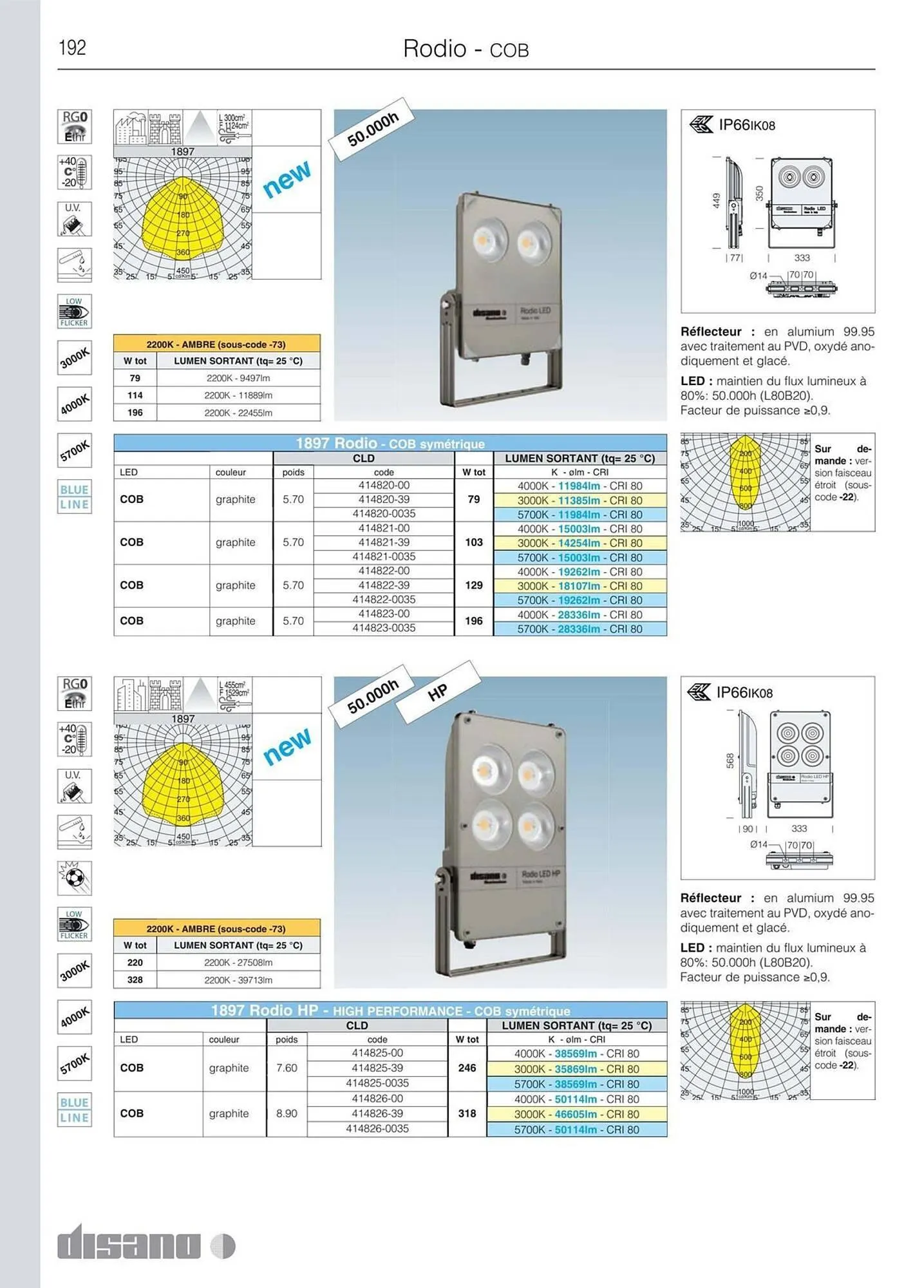 Volantino Disano da 8 marzo a 26 aprile di 2025 - Pagina del volantino 220
