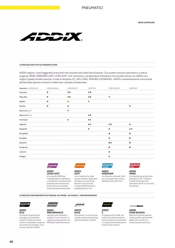 Catalogo AM 2025 da 17 gennaio a 31 dicembre di 2025 - Pagina del volantino 74