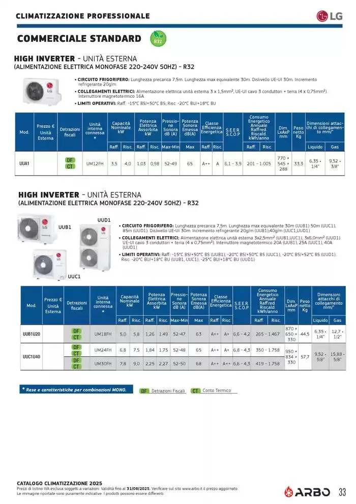 Catalogo Climatizzazione 2025 da 1 gennaio a 31 dicembre di 2025 - Pagina del volantino 33