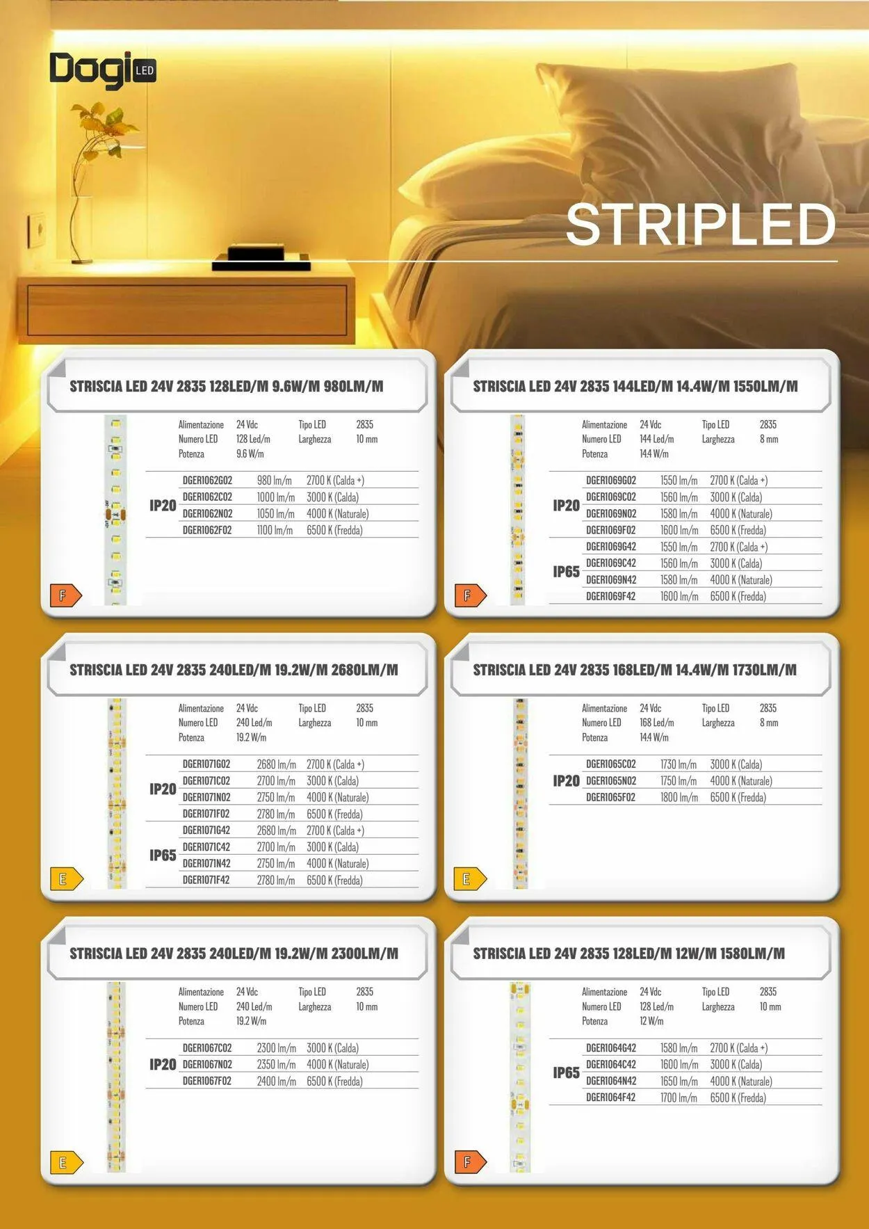 GBC Volantino attuale da 14 novembre a 28 novembre di 2025 - Pagina del volantino 12