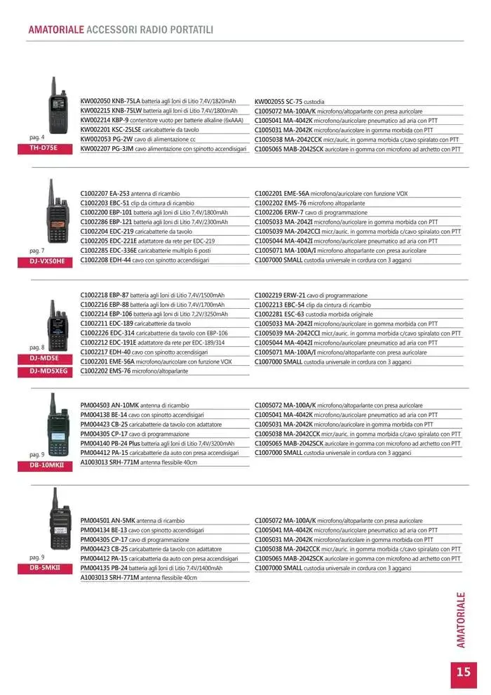 Comunicazione K2M da 28 gennaio a 31 dicembre di 2025 - Pagina del volantino 15