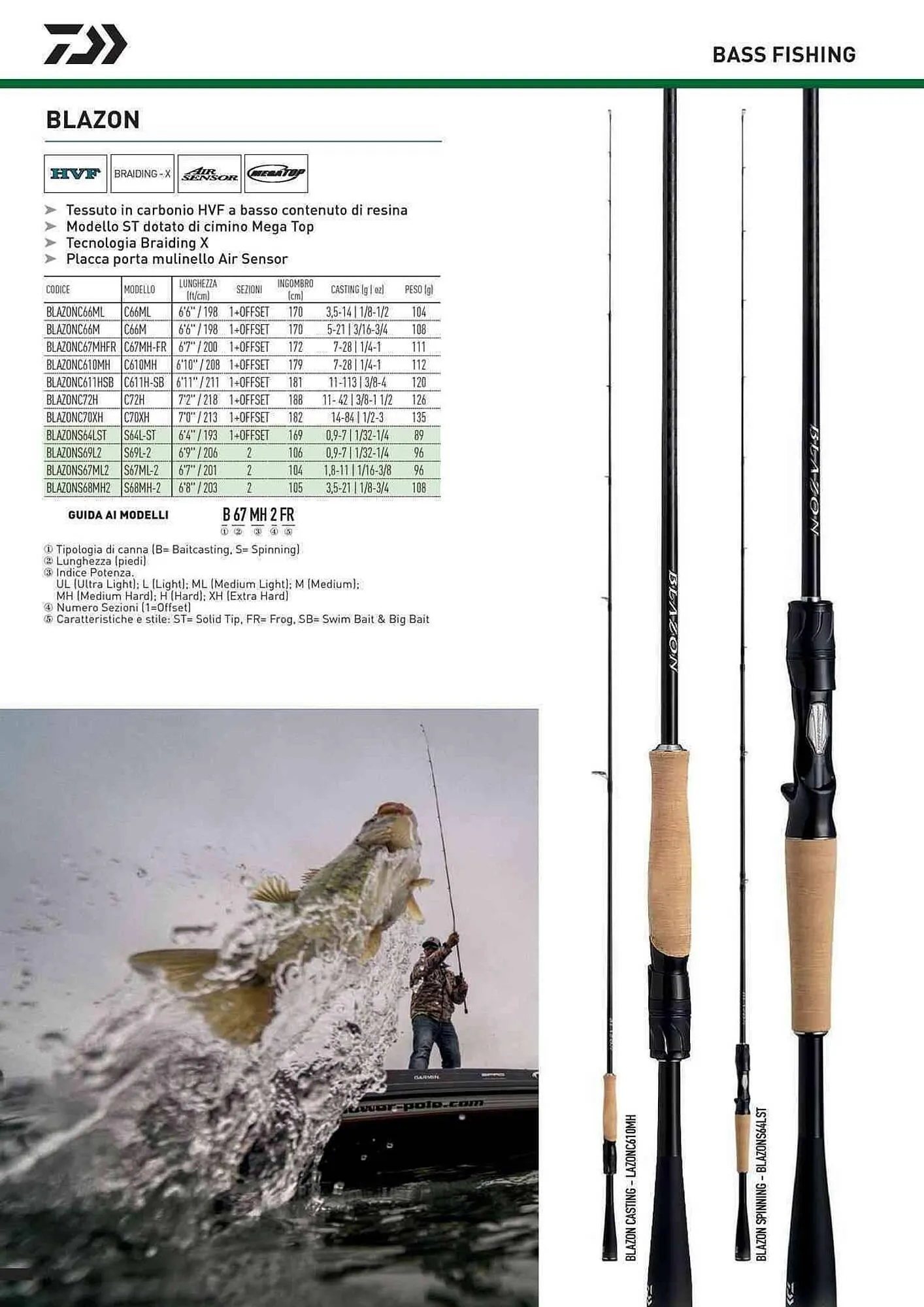 Volantino Daiwa da 4 febbraio a 31 dicembre di 2025 - Pagina del volantino 102