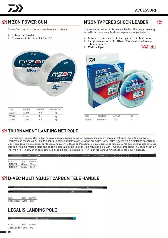 Catalogo 2025 da 4 febbraio a 31 dicembre di 2025 - Pagina del volantino 162