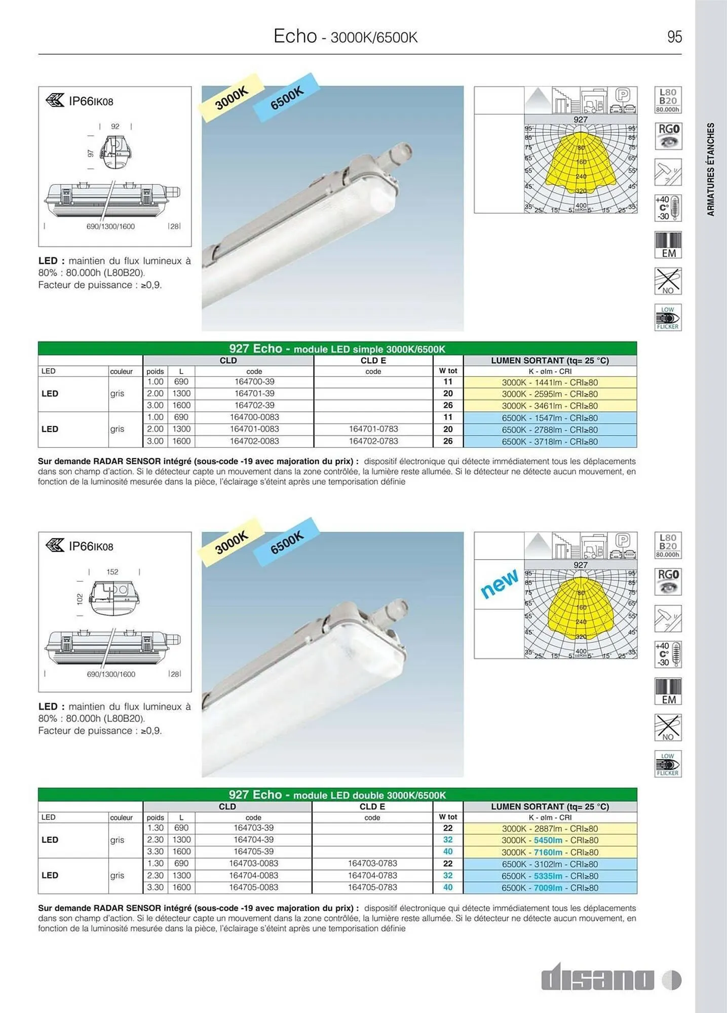 Volantino Disano da 8 marzo a 26 aprile di 2025 - Pagina del volantino 123