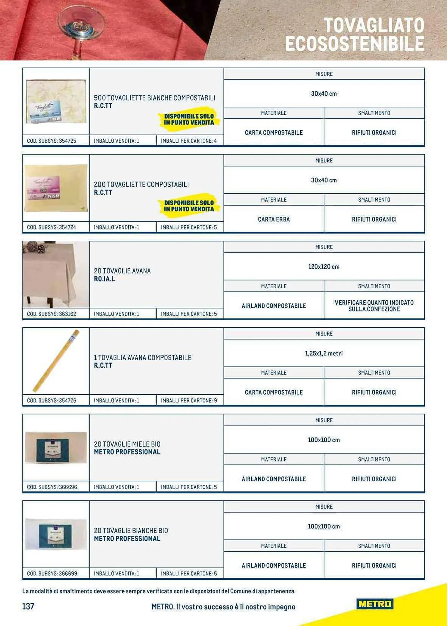Volantino Metro da 27 luglio a 23 luglio di 2024 - Pagina del volantino 137