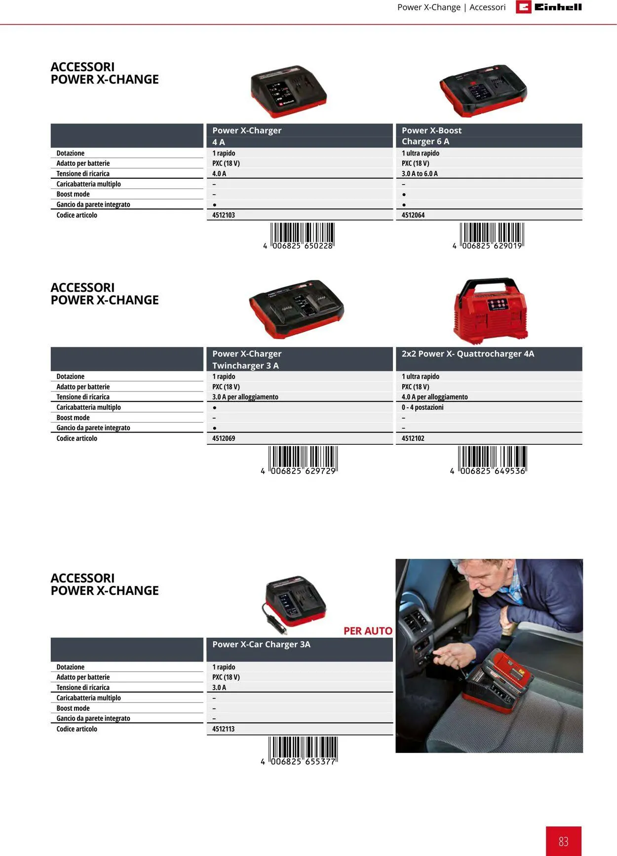 Einhell da 17 giugno a 17 dicembre di 2025 - Pagina del volantino 83