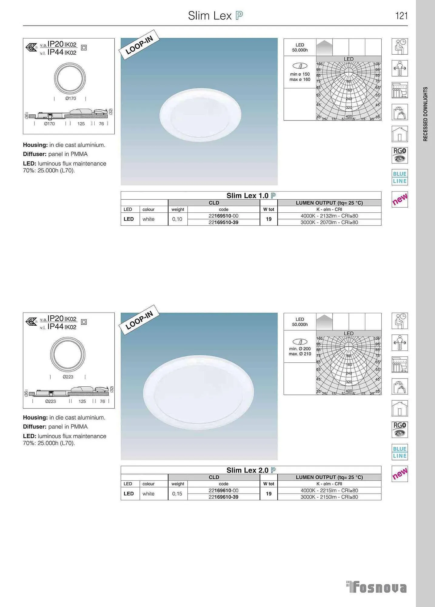 Volantino Disano da 12 giugno a 31 gennaio di 2024 - Pagina del volantino 123