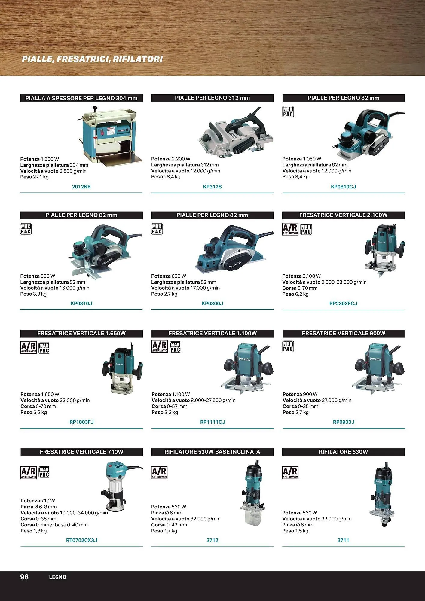 Volantino Makita da 1 aprile a 1 ottobre di 2024 - Pagina del volantino 100