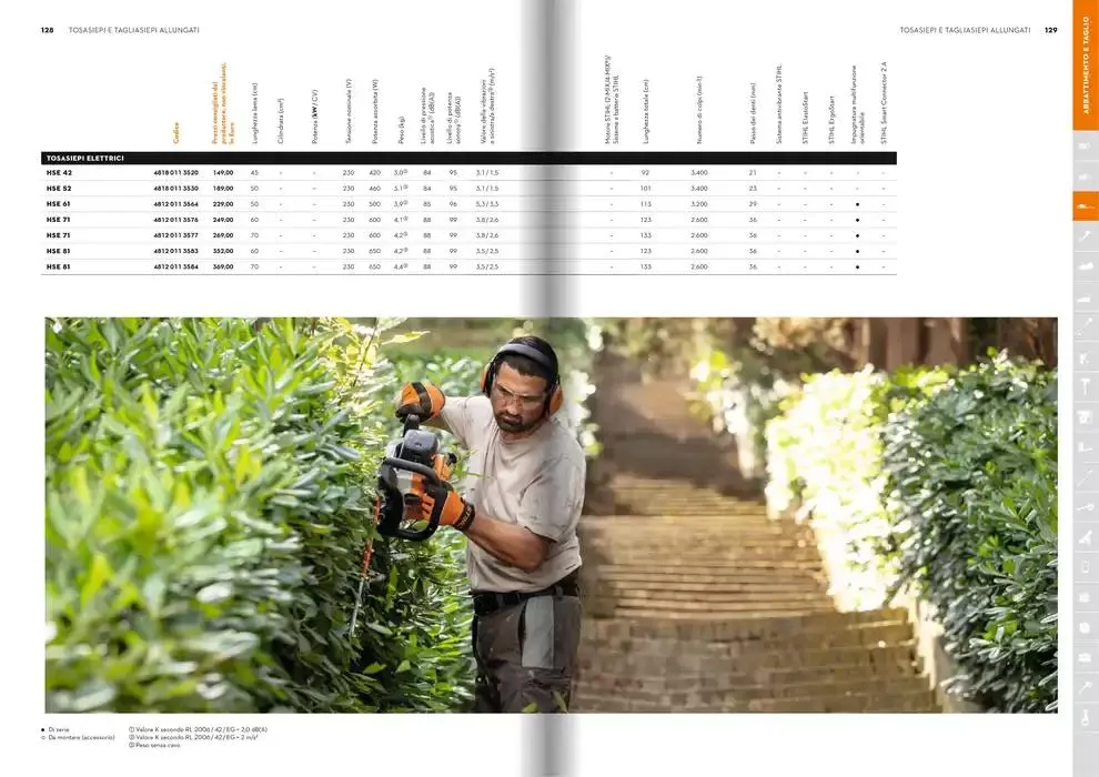 Catalogo 2025 da 21 gennaio a 31 dicembre di 2025 - Pagina del volantino 65