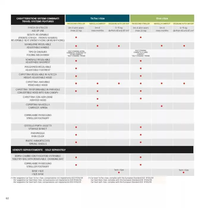 Catalogo da 7 gennaio a 31 dicembre di 2025 - Pagina del volantino 62