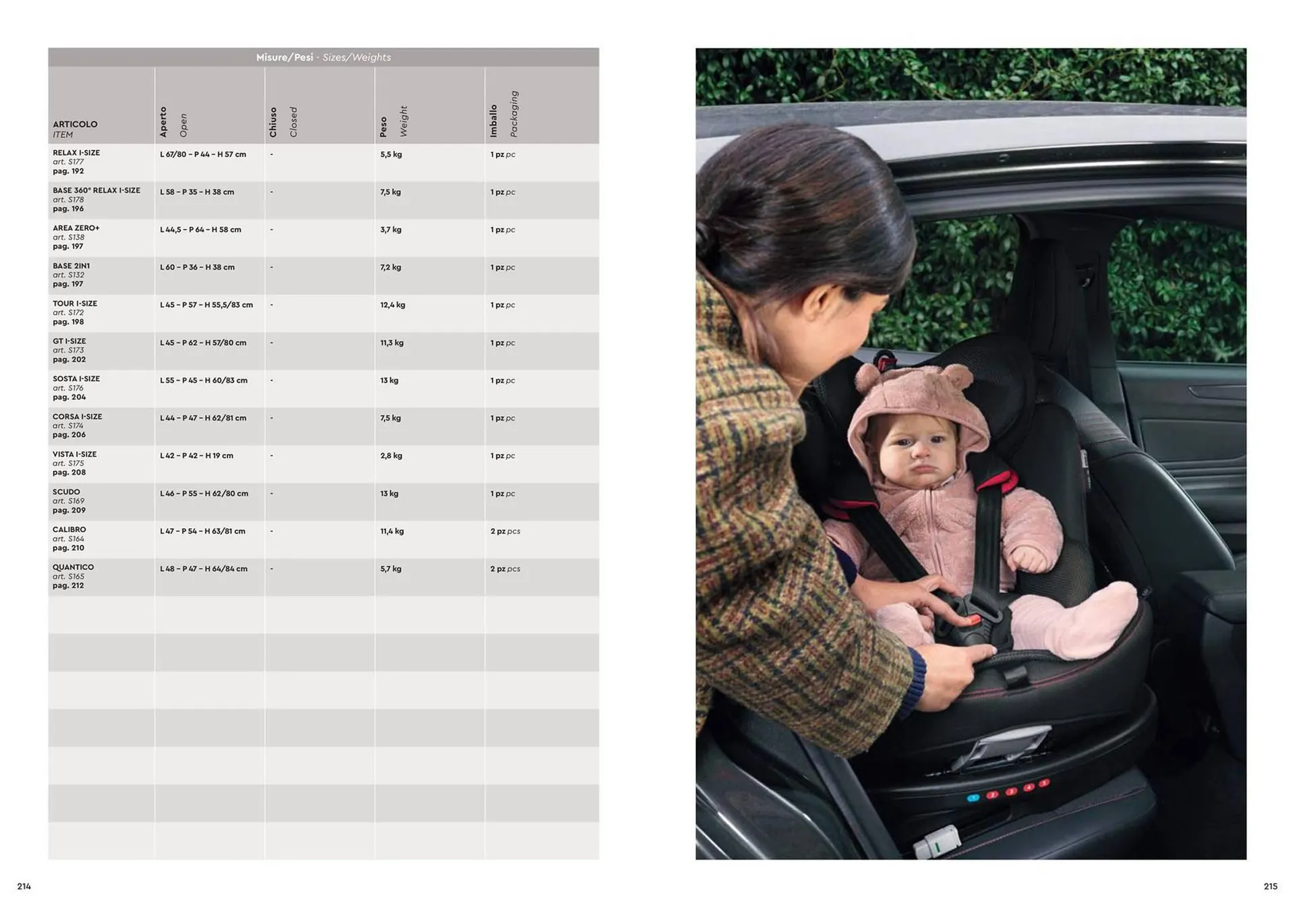 Volantino Cam da 15 marzo a 31 dicembre di 2024 - Pagina del volantino 108
