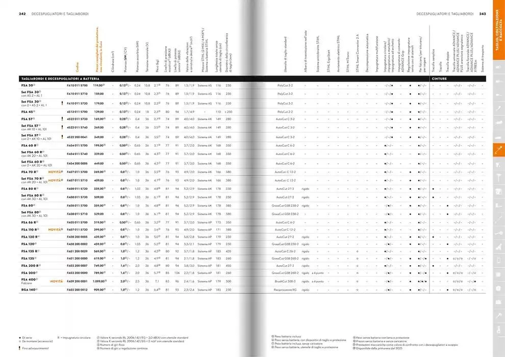 Catalogo 2025 da 21 gennaio a 31 dicembre di 2025 - Pagina del volantino 122