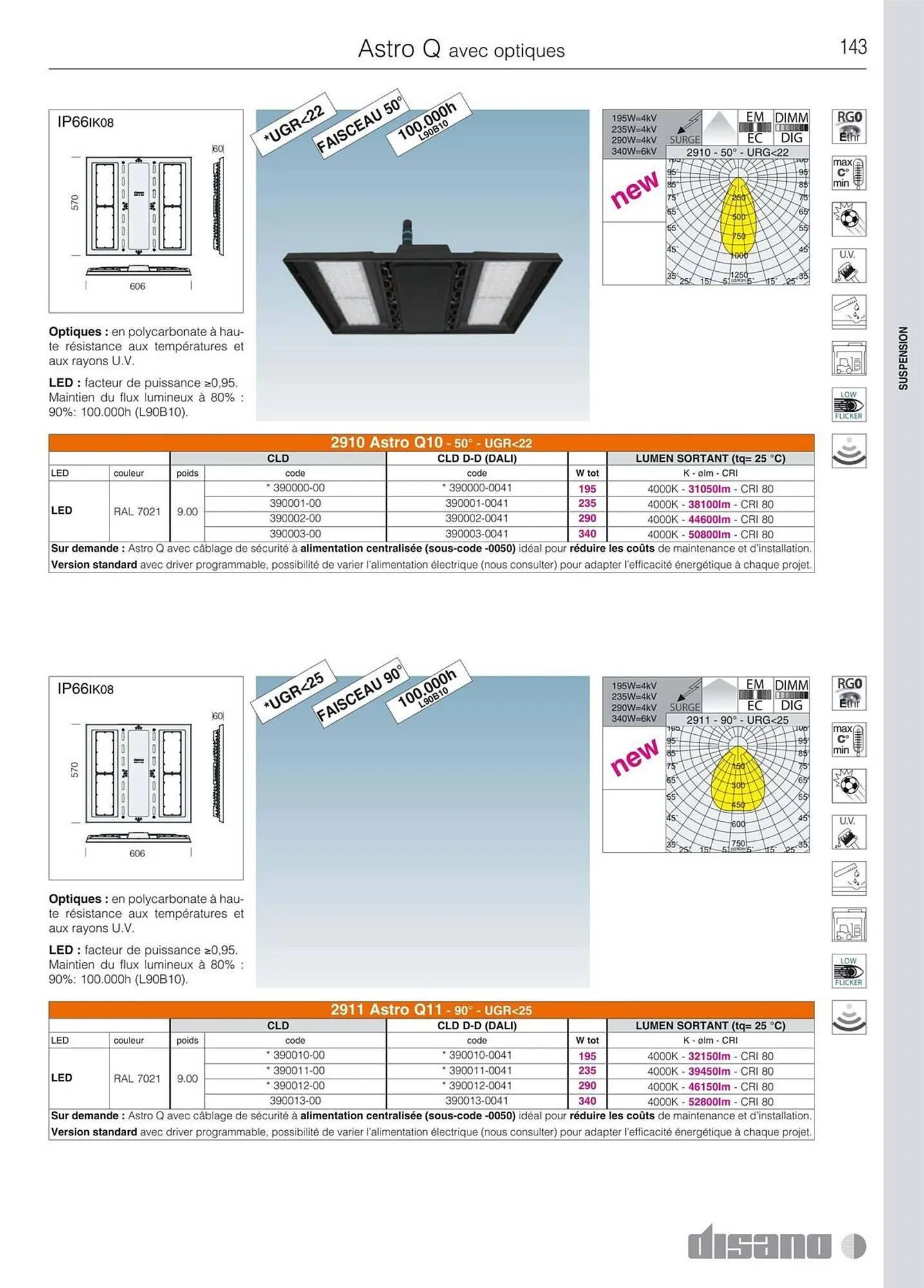 Volantino Disano da 8 marzo a 26 aprile di 2025 - Pagina del volantino 171
