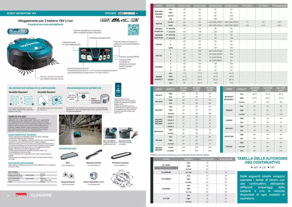 Cleaners 2025 da 25 aprile a 31 dicembre di 2025 - Pagina del volantino 16