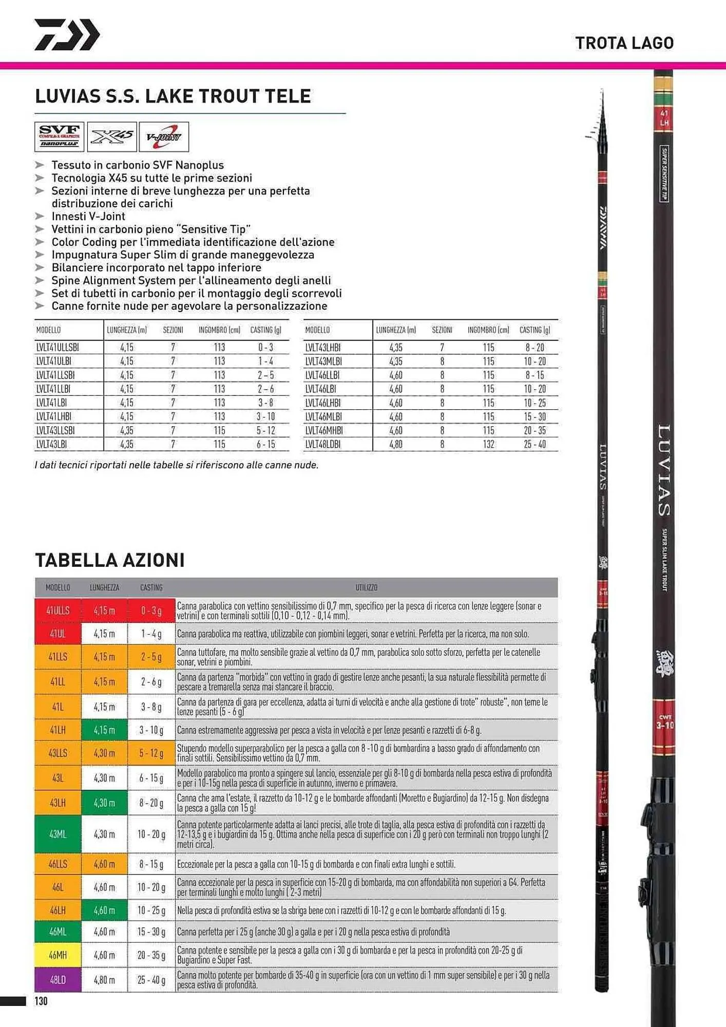 Volantino Daiwa da 4 febbraio a 31 dicembre di 2025 - Pagina del volantino 132