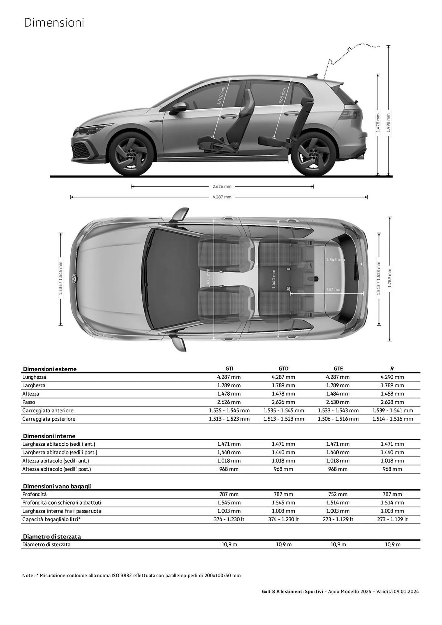 Volantino Volkswagen da 6 febbraio a 31 dicembre di 2024 - Pagina del volantino 116