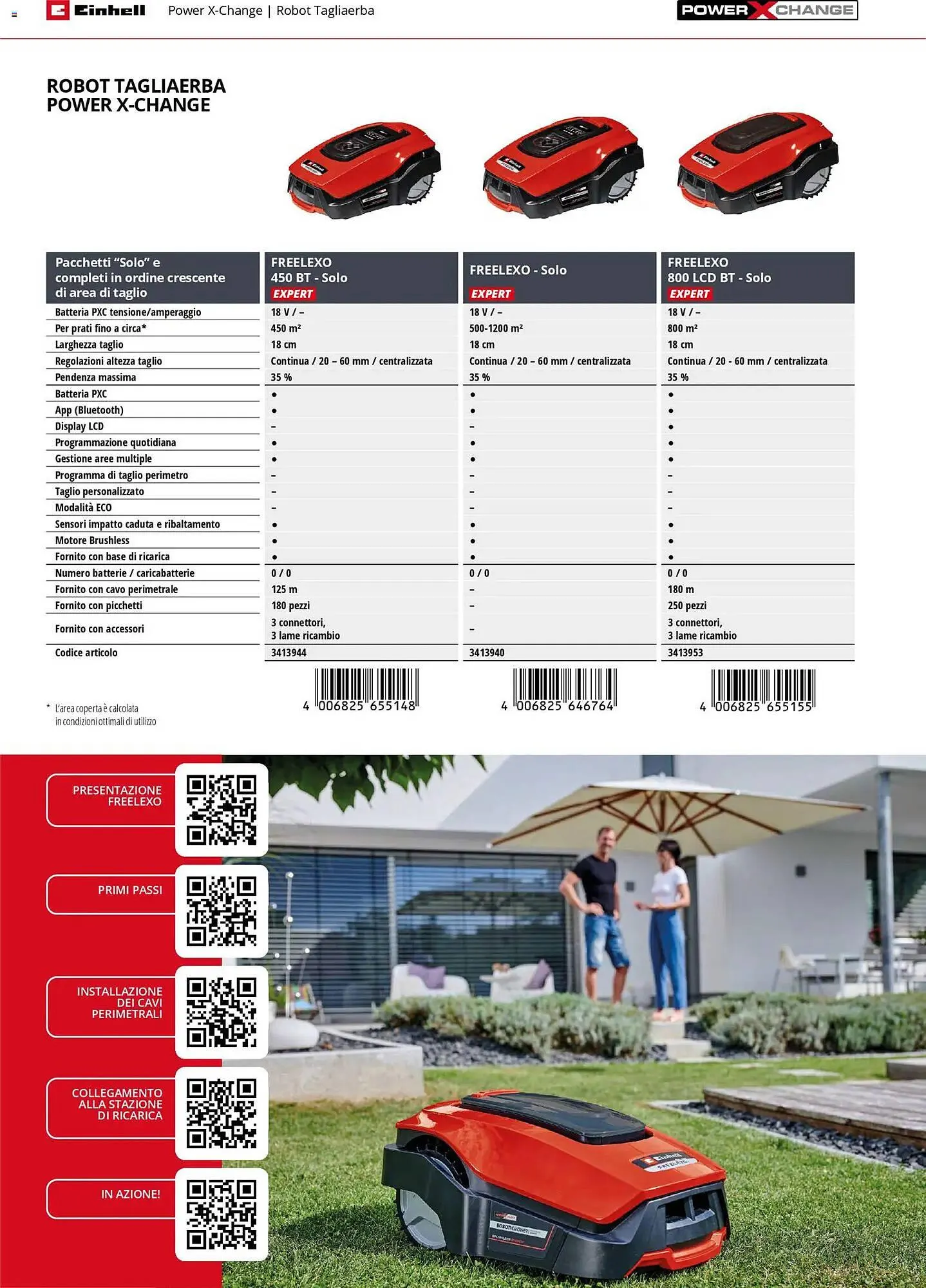 Volantino Einhell da 17 marzo a 31 dicembre di 2026 - Pagina del volantino 42