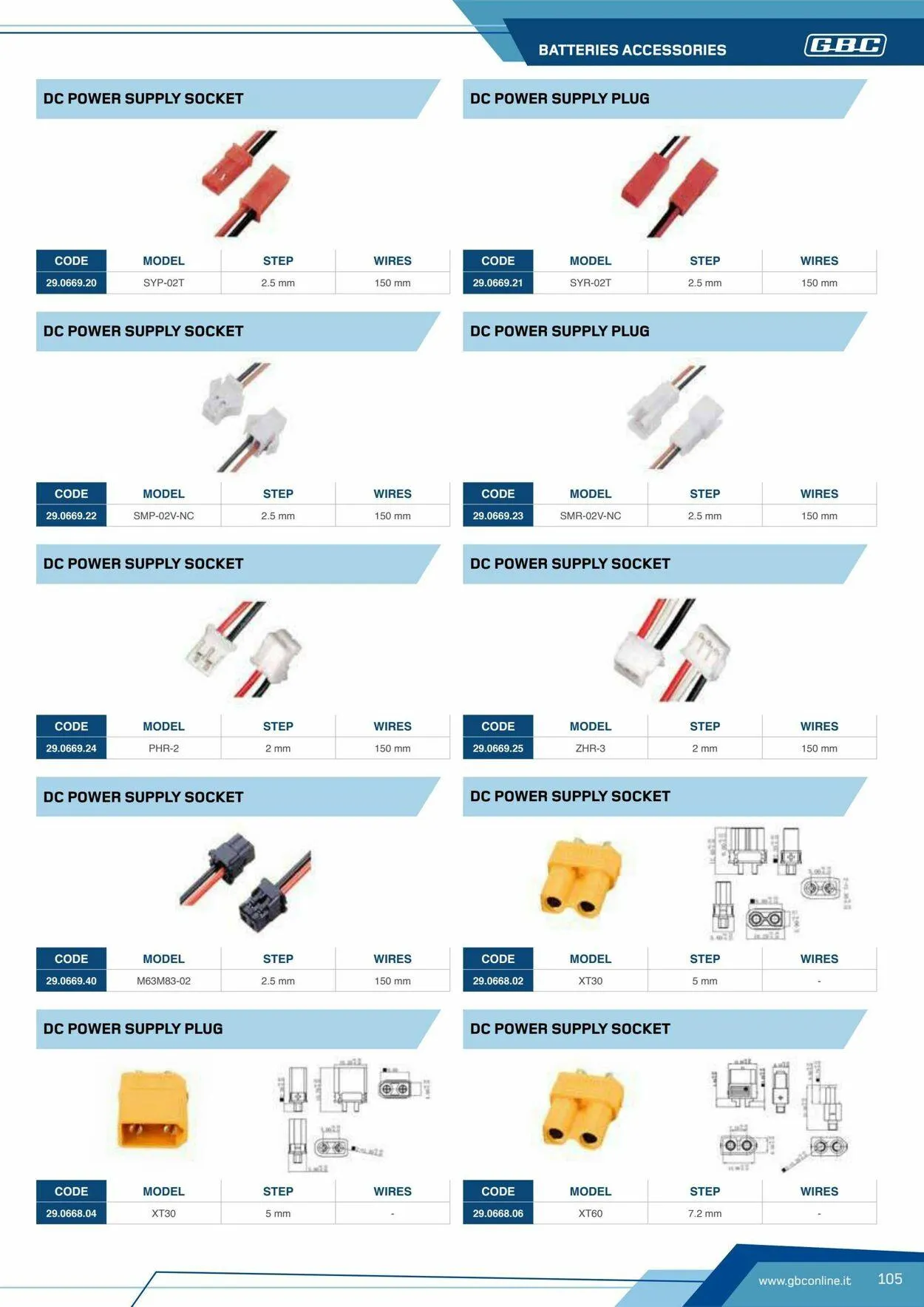GBC Volantino attuale da 17 ottobre a 31 ottobre di 2025 - Pagina del volantino 105