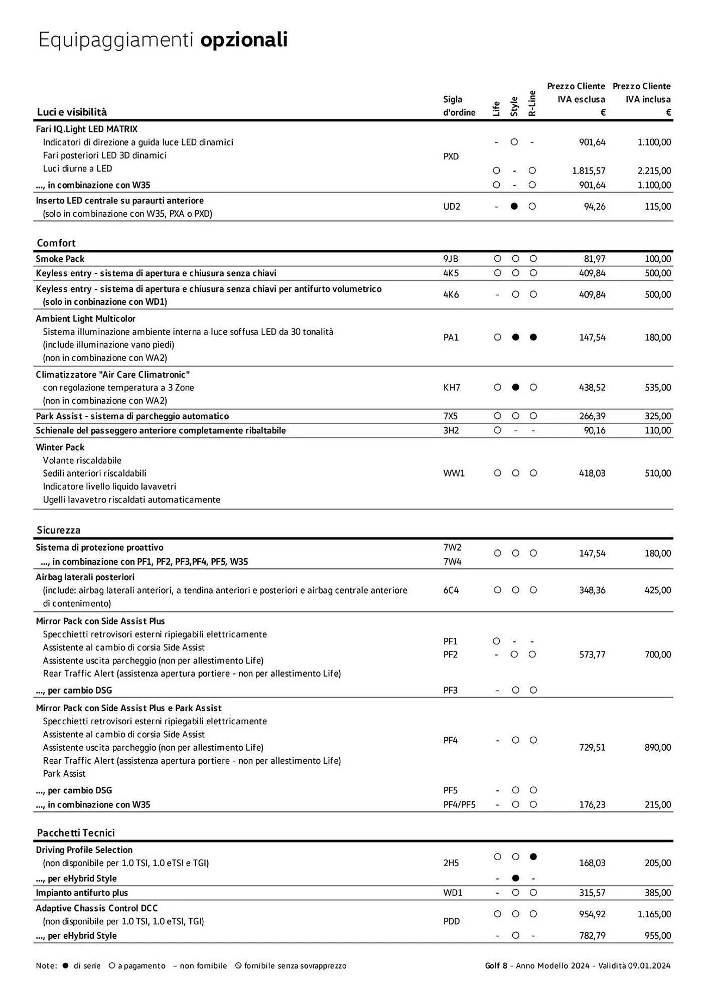 Volantino Volkswagen da 6 febbraio a 31 dicembre di 2024 - Pagina del volantino 99
