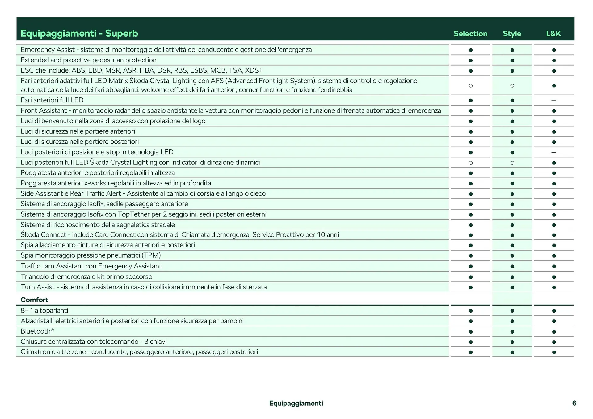 Volantino Škoda Superb da 26 febbraio a 28 dicembre di 2024 - Pagina del volantino 7
